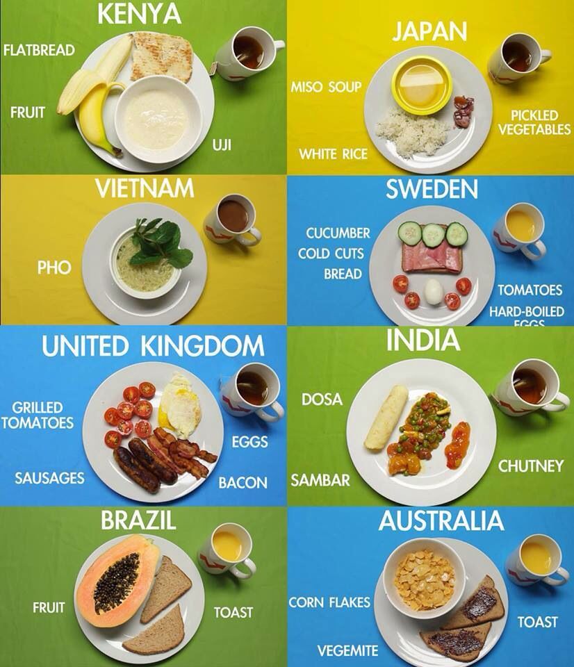 Breakfast Around the World: A Culinary Journey to Start Your Day